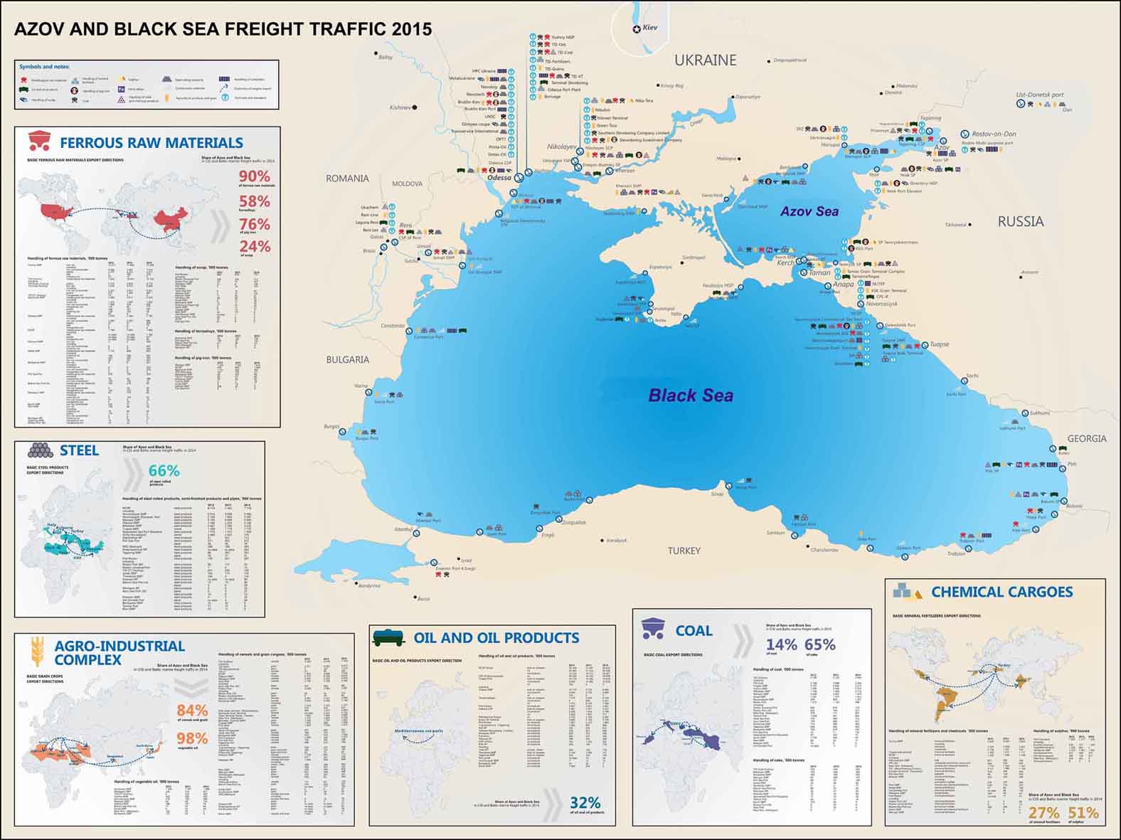 BLACK SEA FREIGHT TRAFFIC